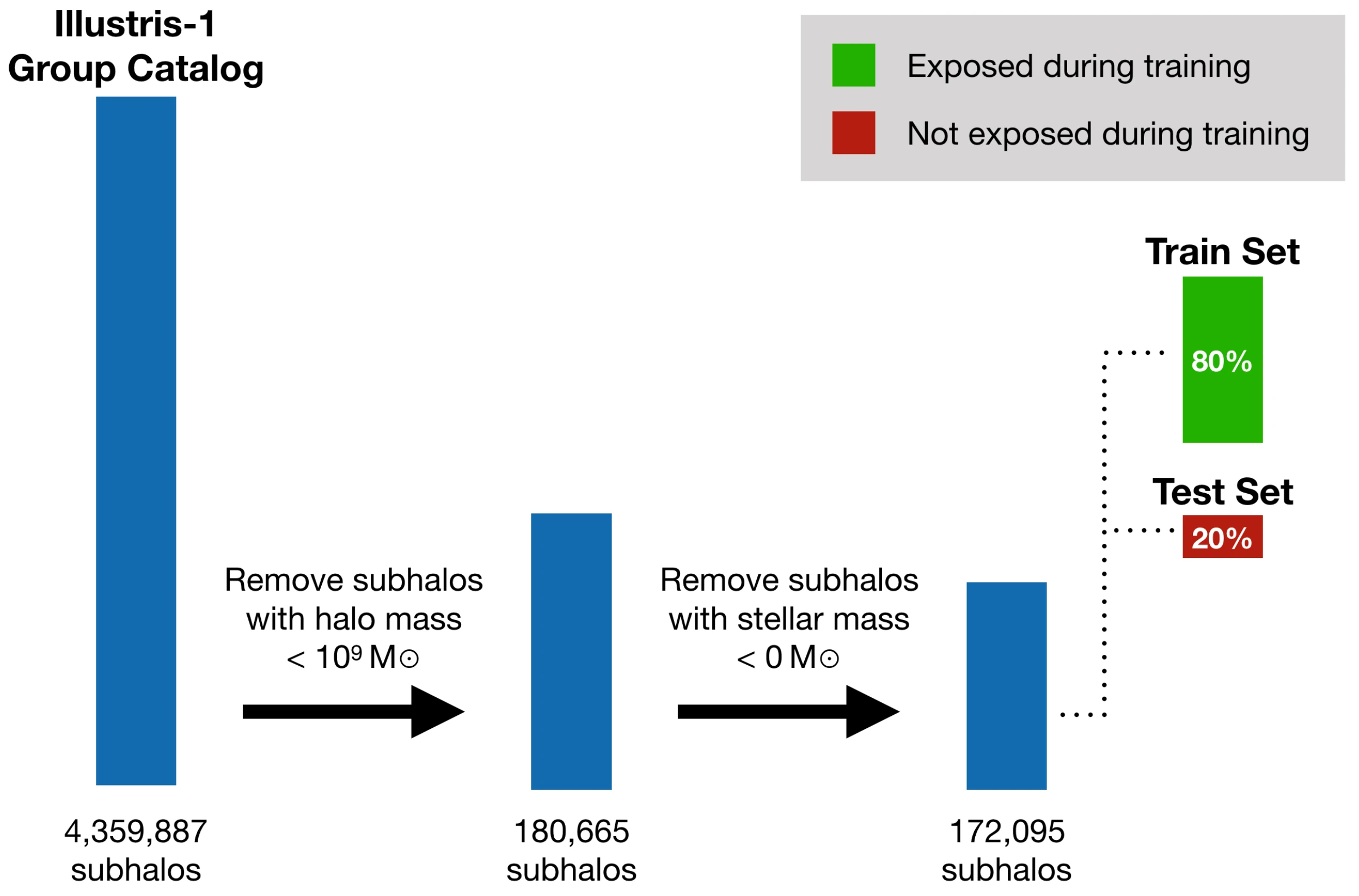 Filtering the Illustris-1 catalog for training data